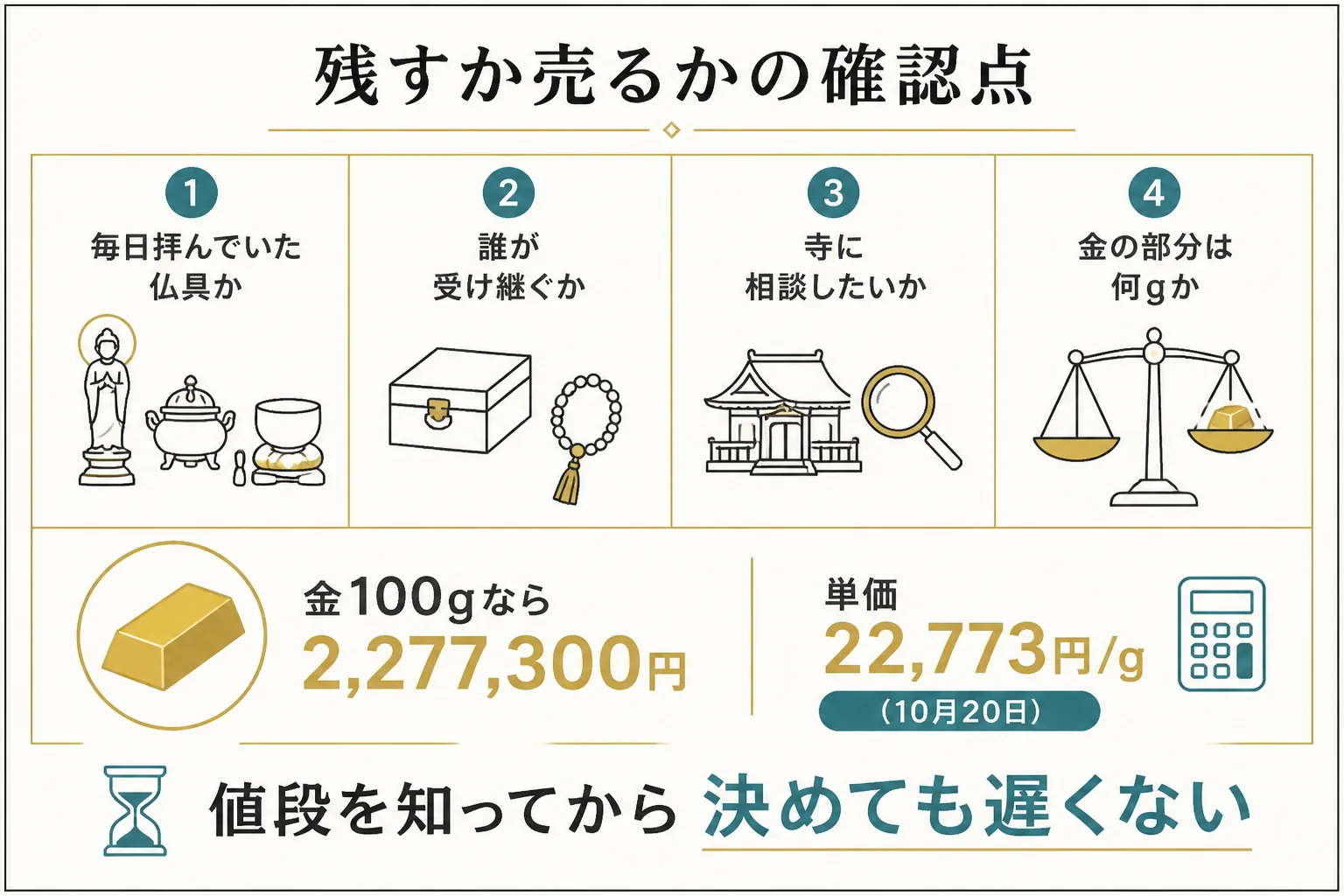 遺品の純金の品を残すか売るか決める時の確認点を示した図解