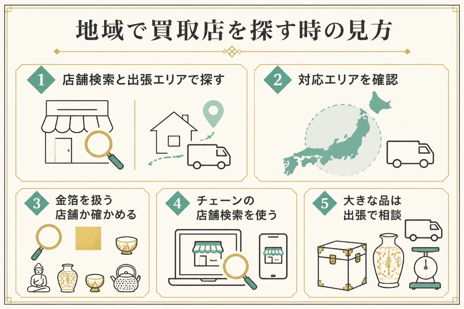 地域ごとに金箔の買取店を探す時の見方の図解