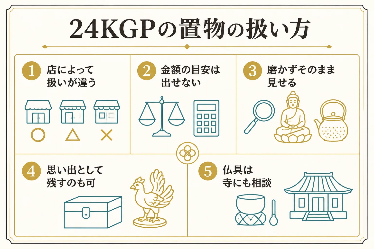 24KGPの置物の扱い方を示した図解