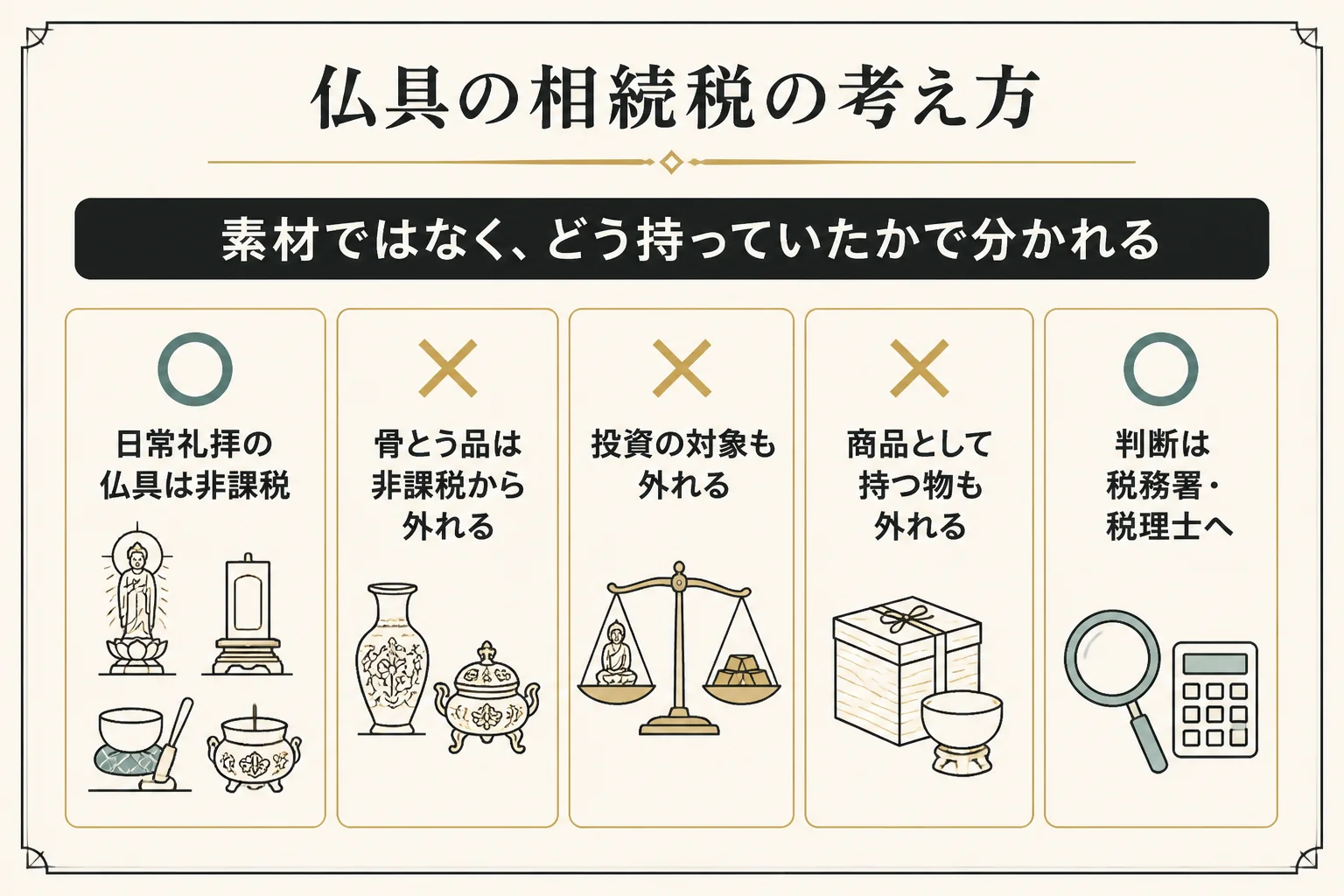 純金のおりんの相続税を考える時の手がかりを示した図解