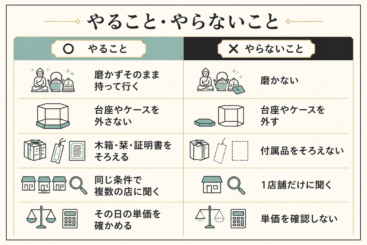 純金の置物を高く売るためにやることとやらないことを示した図解