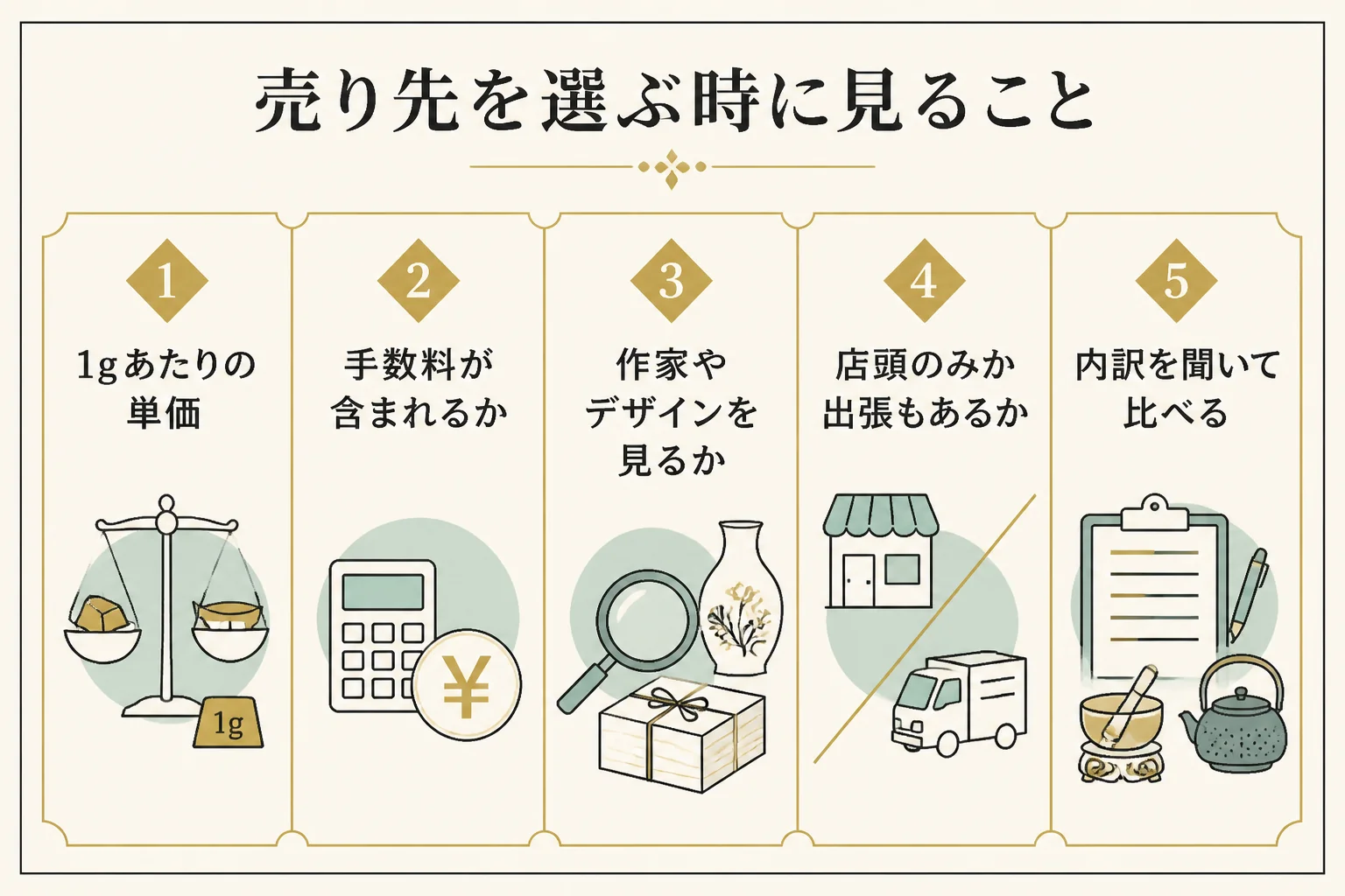 田中貴金属の置物の売り先を選ぶ時に見るポイントを示した図解