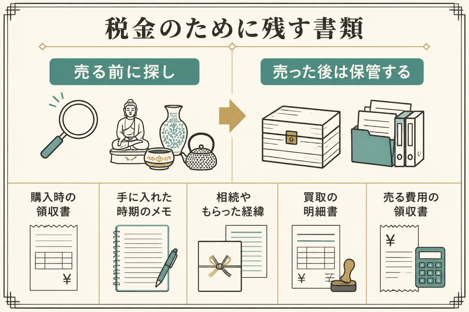 純金の置物を売る前と売った後に残しておく書類を示した図解